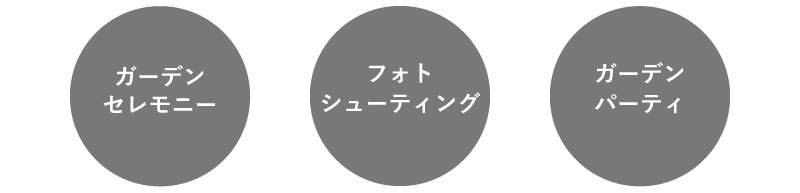 ガーデンセレモニー・フォトシューティング・ガーデンパーティ